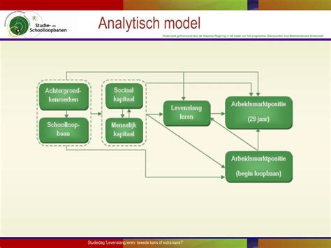 betekenis analytisch model