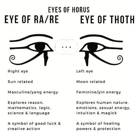 betekenis eye of horus