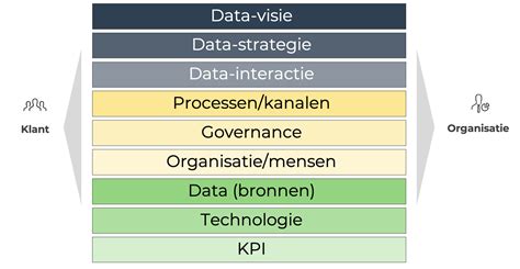 betekenis implementeren