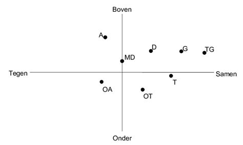 betekenis interpersoonlijk functioneren