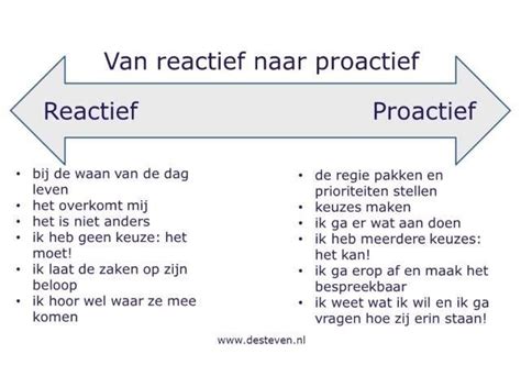 betekenis proactief