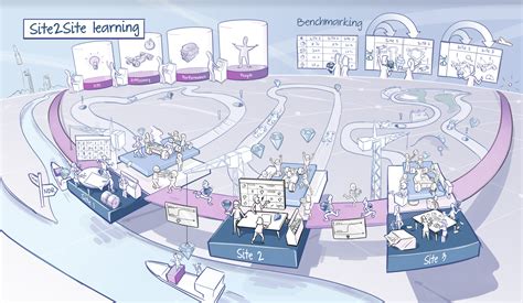 betekenis visualiseren