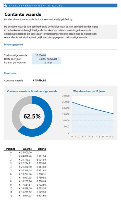 betekenis waarde excel