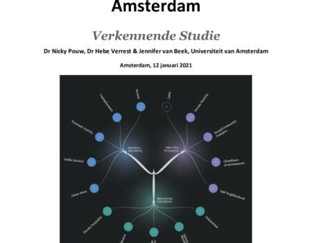 betekenis welzijnsindex