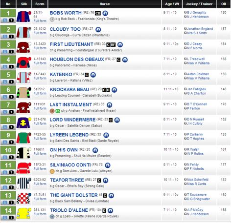 betfred interactive racecards