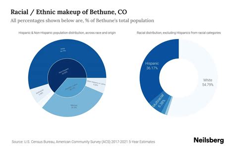 bethune hispanic single men