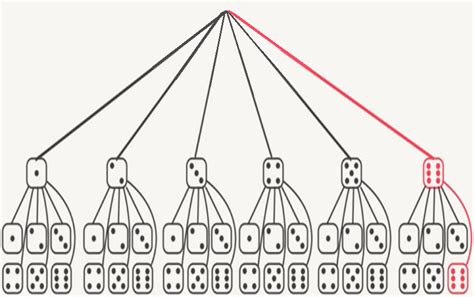 betingad sannolikhet