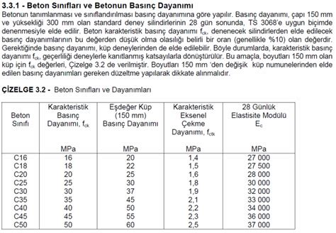 betonun özellikleri bas?nc dayan?m? nedir 