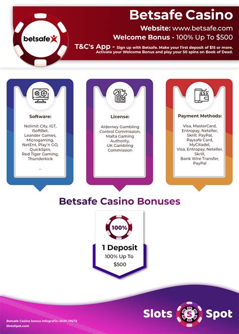 betsafe casino bonus code hhhk belgium