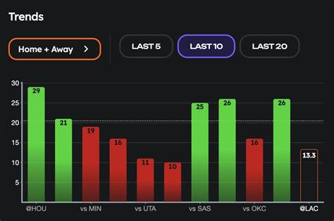 betting data 