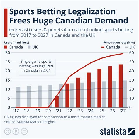 online casino support Canada