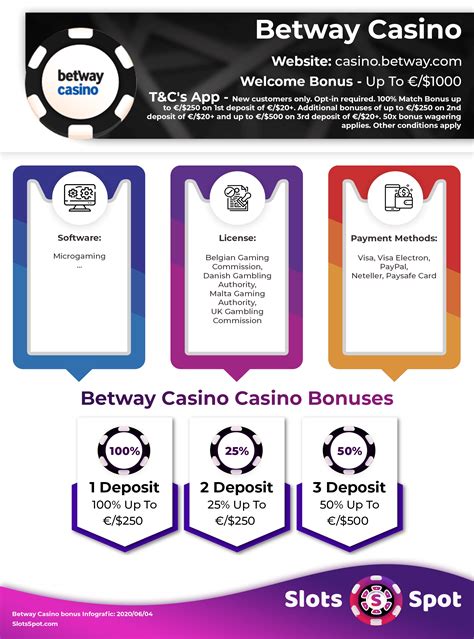 betway casino promo code france