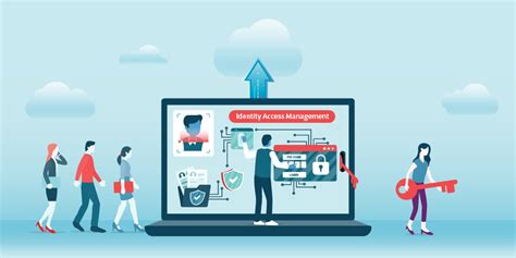 beveiliging methoden