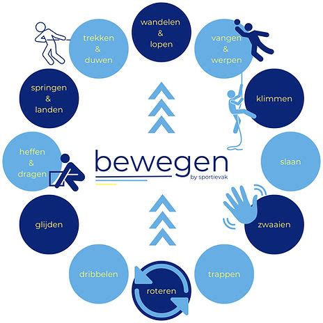 bewegingsvaardigheden