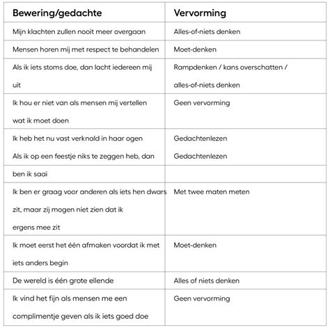 bewering formuleren