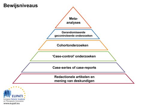 bewijsvoering uitleg
