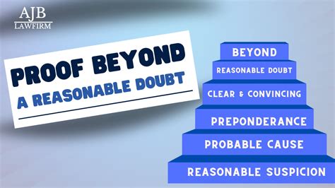 beyond reasonable doubt