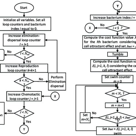 Bfo Algorithm Code Matlab