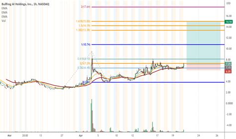 Forex leverage: How does it work? When you trade the forex markets