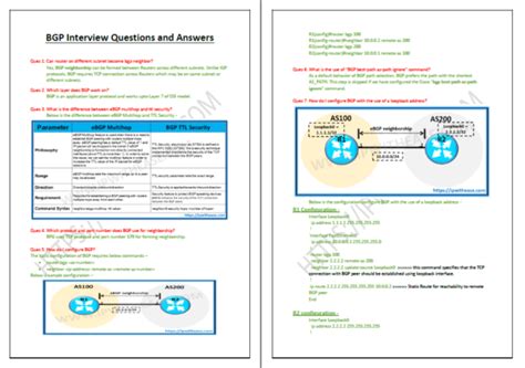 Bgp Interview Questions