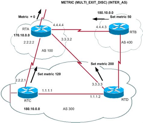 Read Online Bgp Case Studies Cisco 