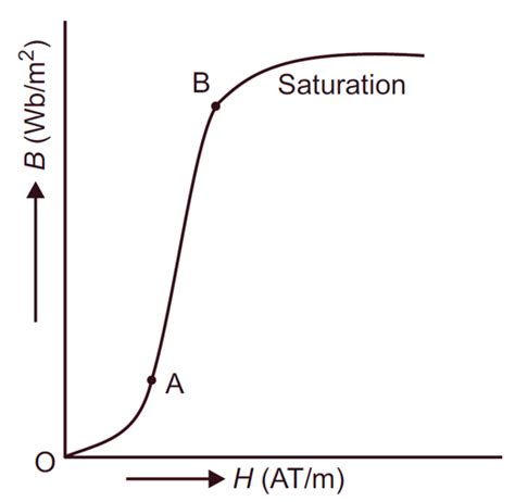 bh curve theory pdf