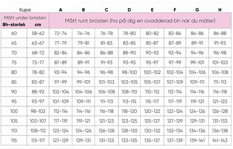 bh storlek efter amning