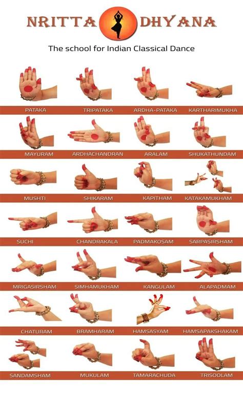 Read Online Bharatanatyam Mudras In Tamil Pdf Thebookee 