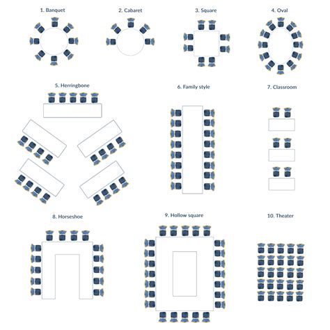 Bhc Seating Arrangement