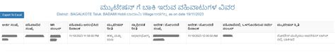 Bhoomi Pendency Report