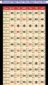 Bhootnath Fast Result
