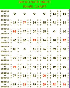 Bhootnath Matka Tips
