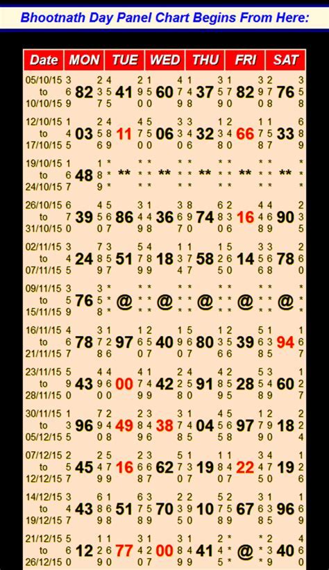Bhootnath Open Chart