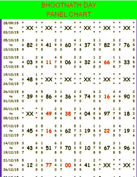 Bhootnath Panel Chart
