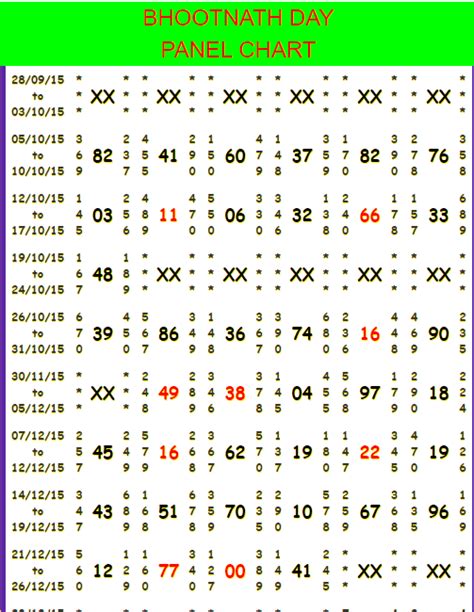 Bhootnath Satta Chart