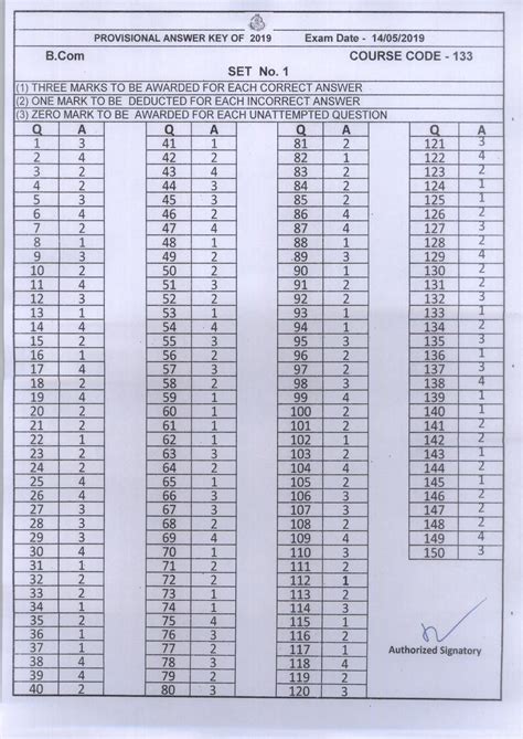 bhu bcom answer key