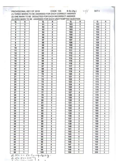 bhu bsc agriculture answer sheet