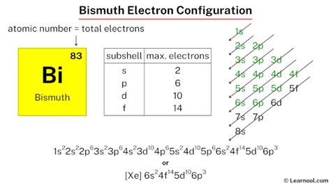 Bi Electron Configuration