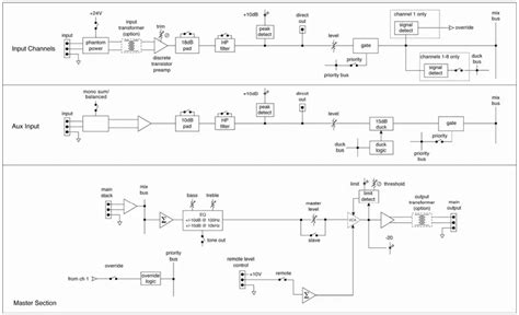 Read Online Biamp 801 User Guide 