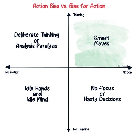 Bias For Action