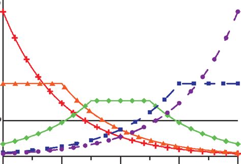 Bias Of Uniform Distribution