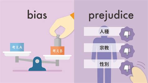 Bias Synonym