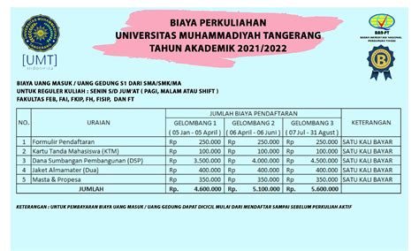 Biaya Kuliah Universitas Muhammadiyah Tangerang 2023 2024 Design Almet Sekolah Korea - Design Almet Sekolah Korea