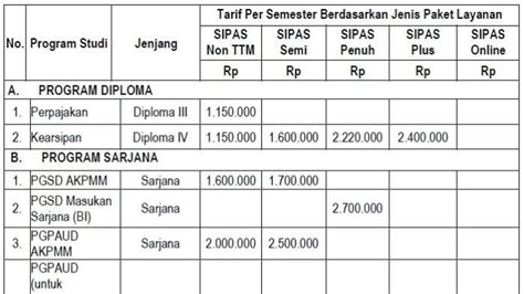 BIAYA KULIAH UT 🐒 Profil dan Informasi Lengkap Universitas Terbuka