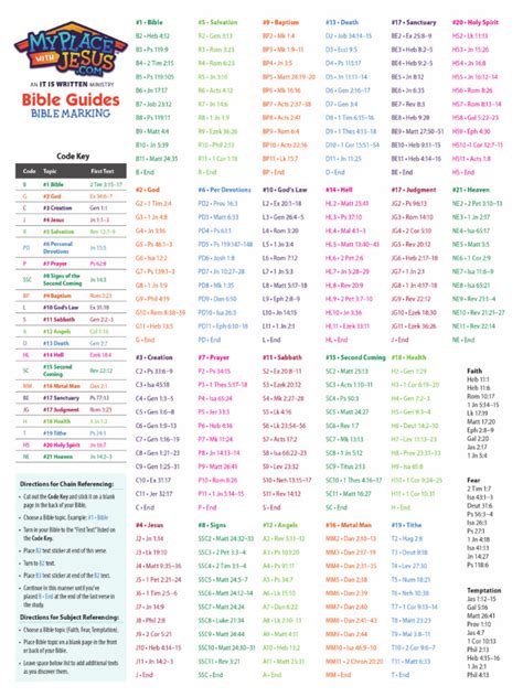 Bible Marking Guide