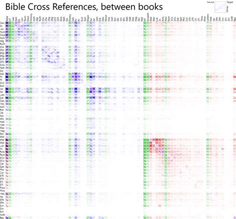 Bible Reference Chart