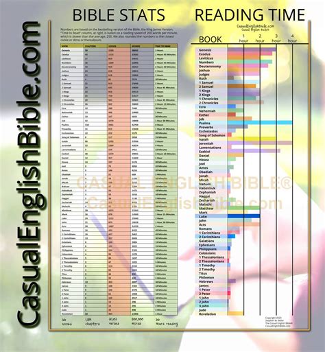 Bible Study For Each Book