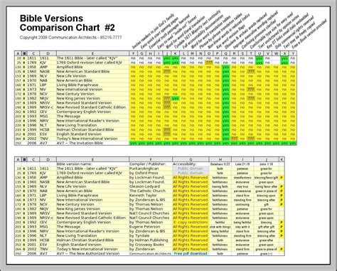 Bible Version Comparison Chart Opbm Org