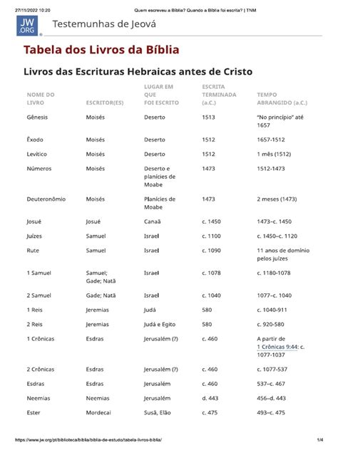 Biblia Scoofield Pdf