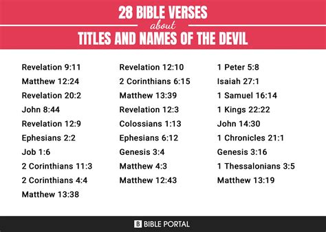 Biblical Demon Names